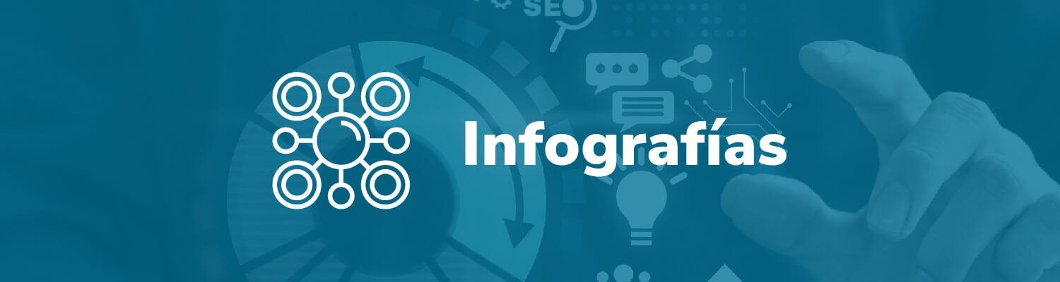 Infografías