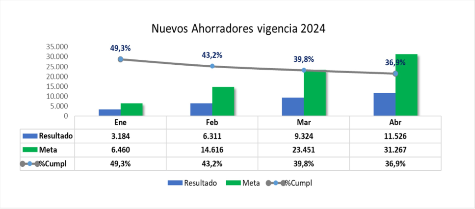 Información Programa BEPS