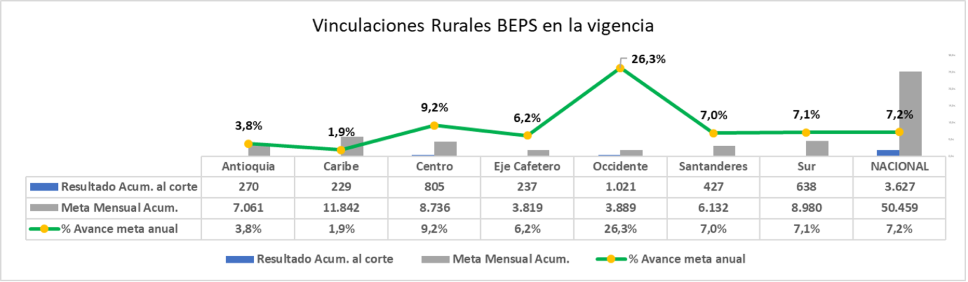 Información Programa BEPS